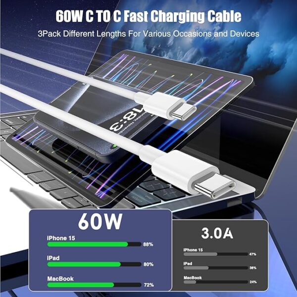 Limited time deal 23% off USB C to USB C Cable, Type C to Type C Cable Fast Charging Cable - Image 4